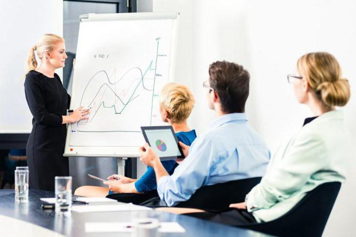 intangible motivation