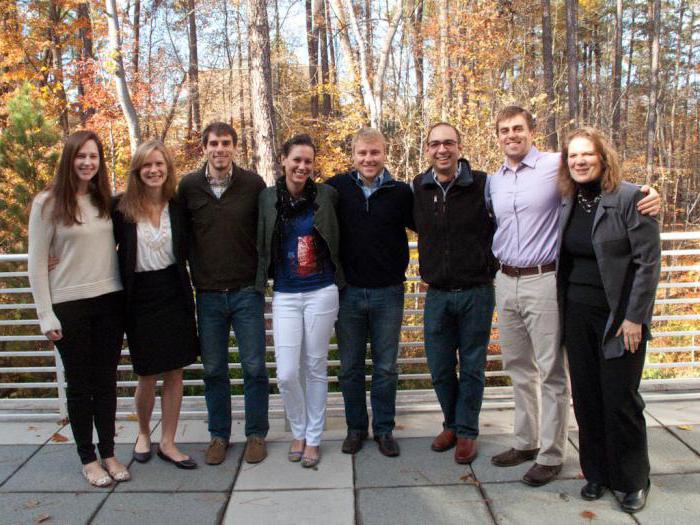 social investment performance