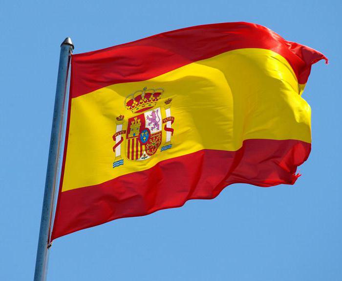 what business in spain