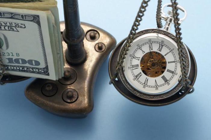 piecework and time wages