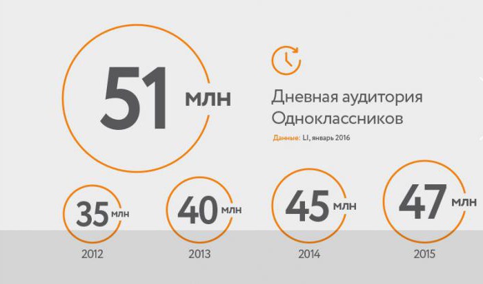 how to advertise in classmates