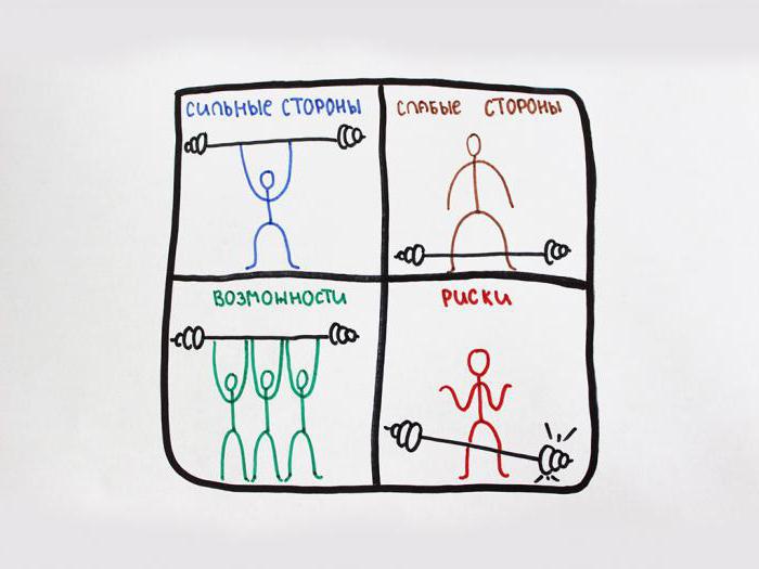 minimization of company losses