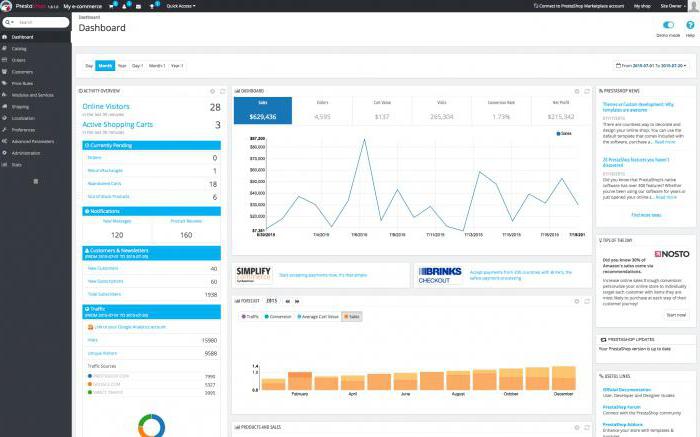 popular engines of online stores