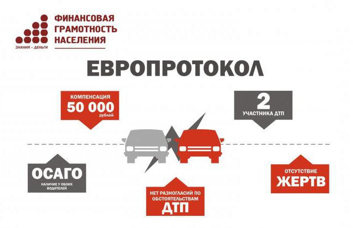 how to issue a euro protocol in an accident