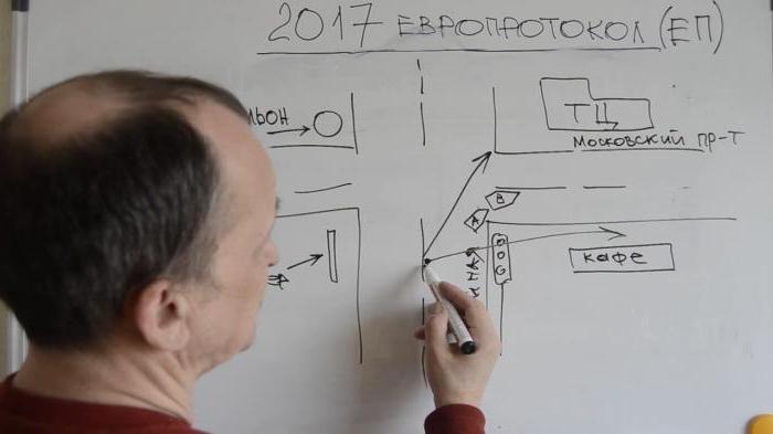 how to make an accident without euro protocol