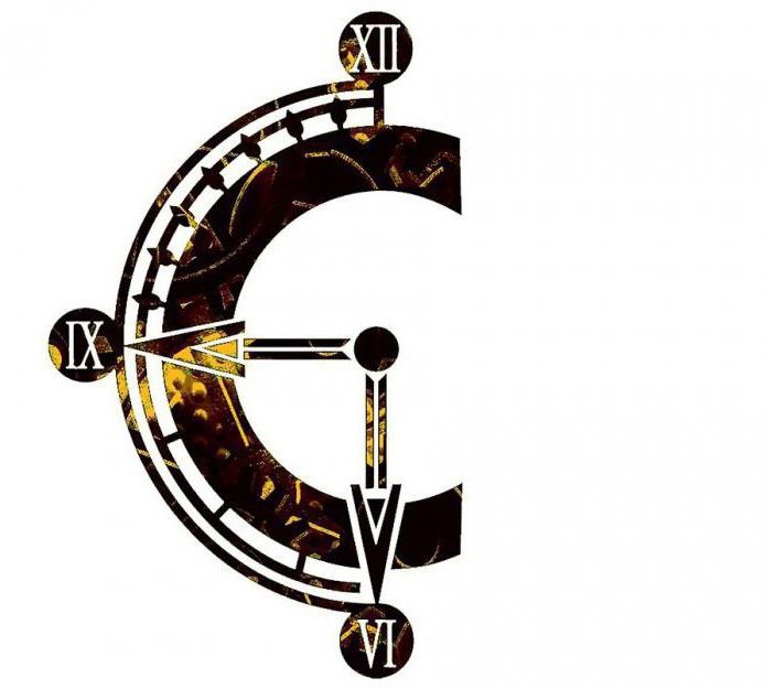 the chronological order is