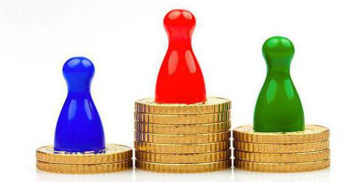 the difference between revenue and profitability threshold shows