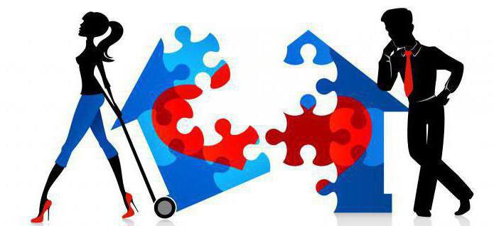 agreement on the division of property between spouses