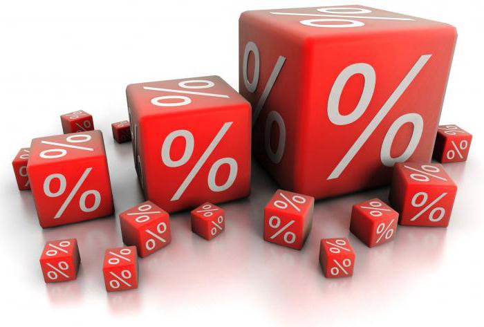 introduction of progressive personal income tax