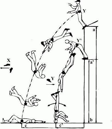 tactics of the production of investigative actions investigative experiment