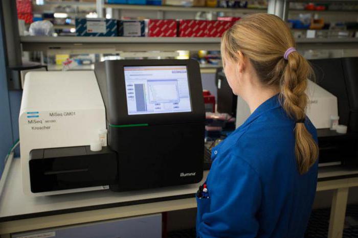 Klimov's technique for determining the type of future profession