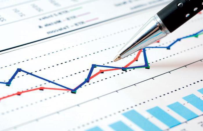 investment portfolio