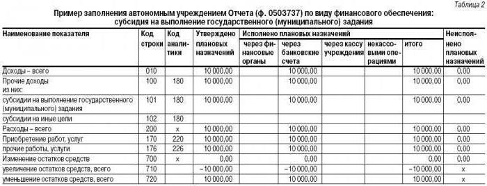 land balance example