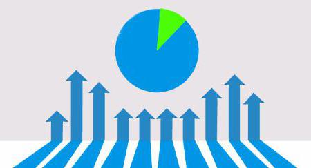 popular affiliate programs