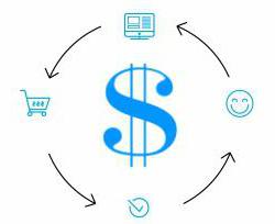 list of affiliate programs