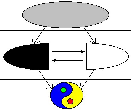 Negation negation law of three negations