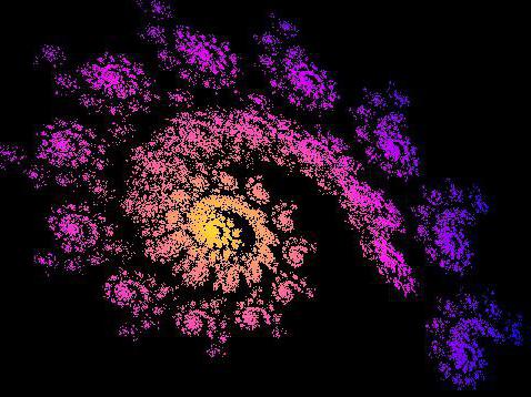 The law of negation of denial determines development trends