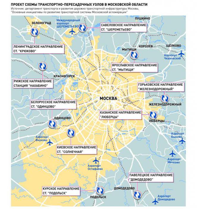 intercepting parking in Moscow