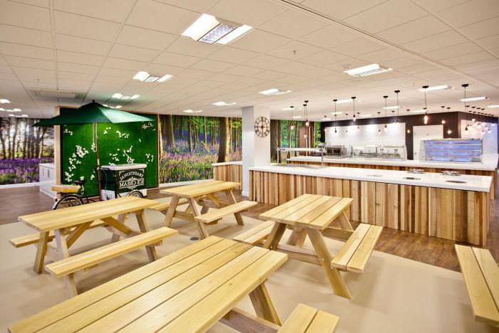 the most win-win business