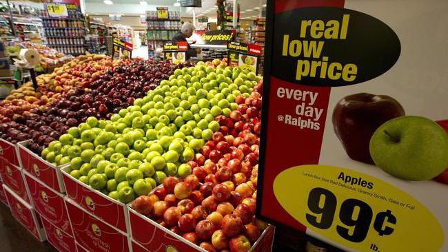 types of price competition