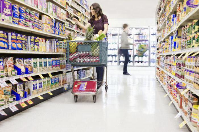 price competition is based on