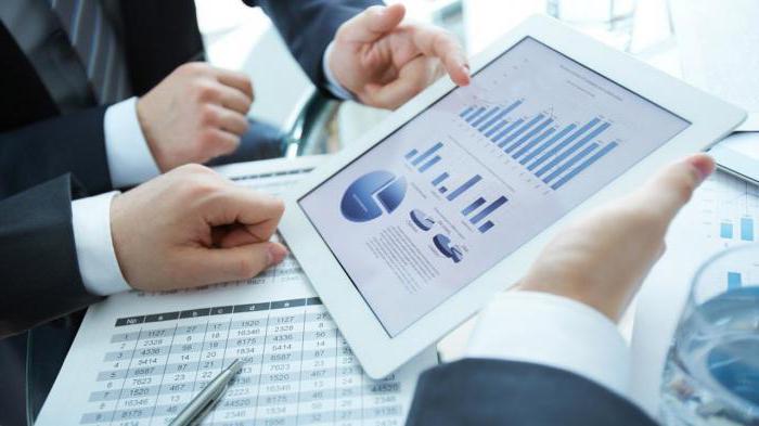 types of audit and conditions of implementation