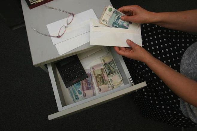 Article 153 of the Russian Federation