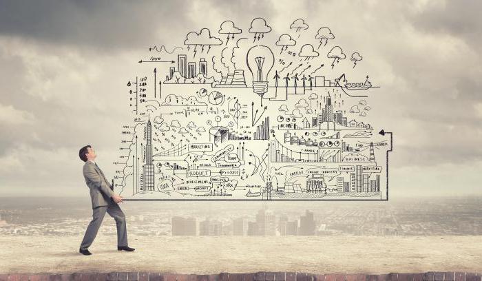 assessment of the severity and intensity of work