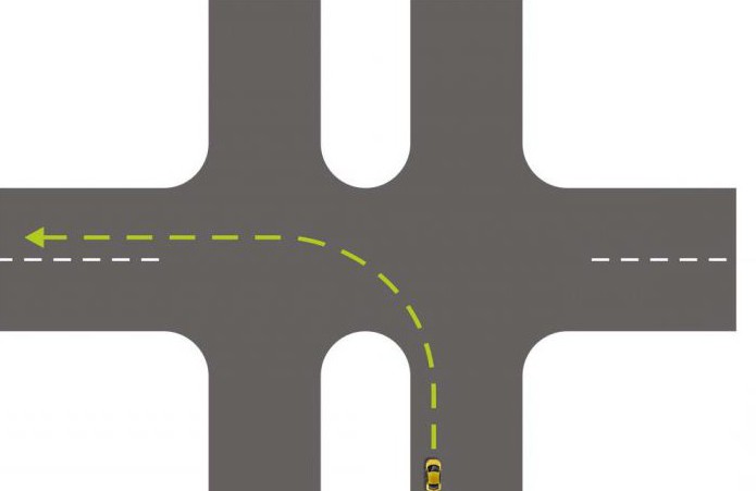 one-way turn from left to right