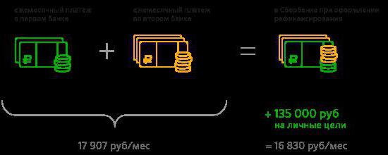 Sberbank lending to individuals