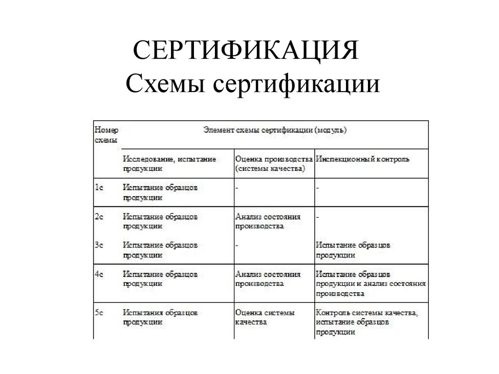 Certification schemes in the Russian Federation