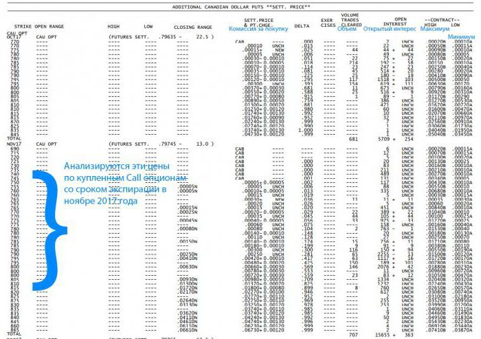 use of option levels in forex trading