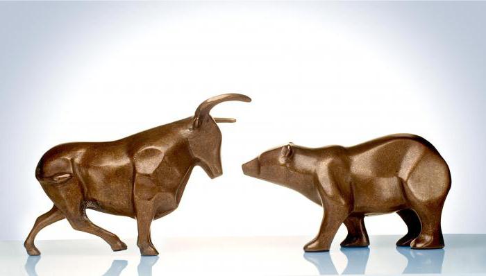 stock trading symbols