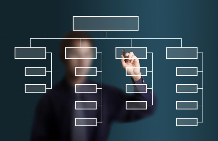 key provisions on nonprofit corporate organizations