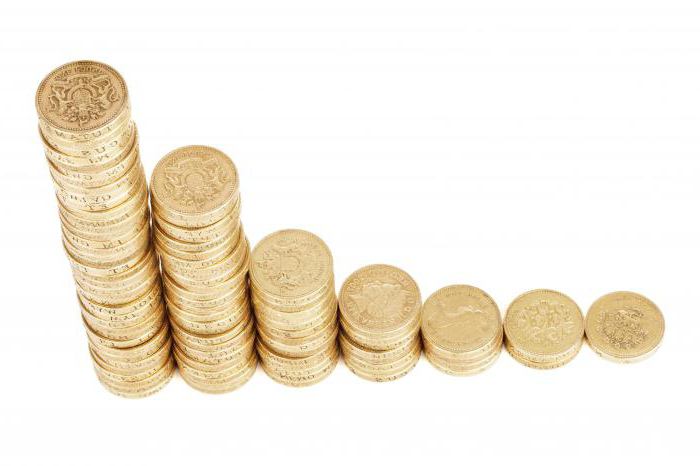 What is the difference between UTII from the STS