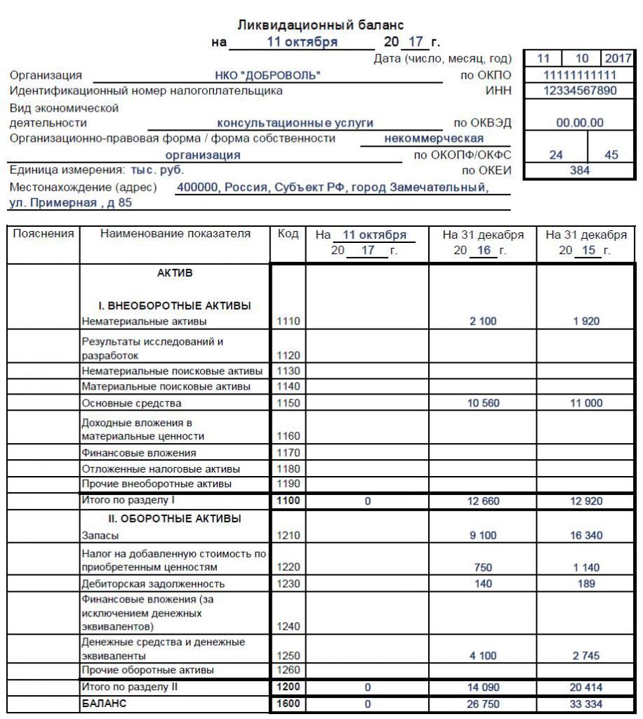 final liquidation balance sheet