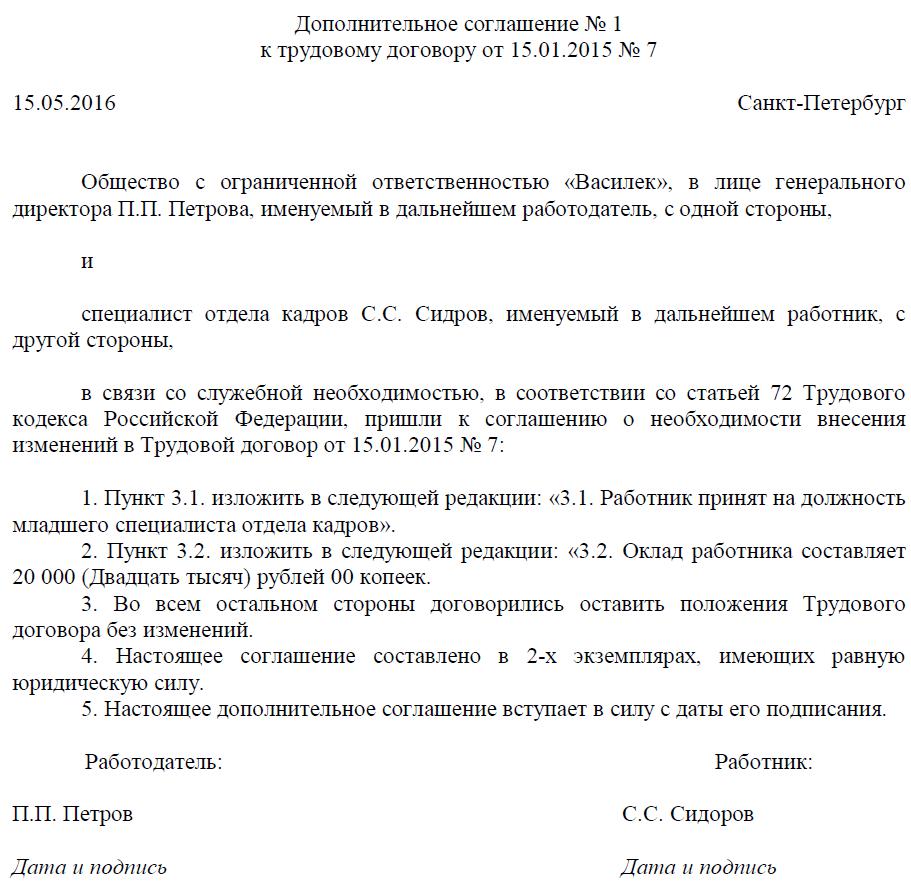 procedure for changing the terms of the employment contract