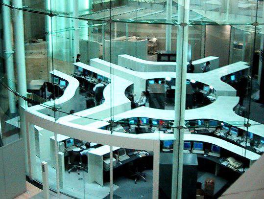 commodity market structure