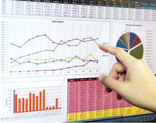 economic structure of the market