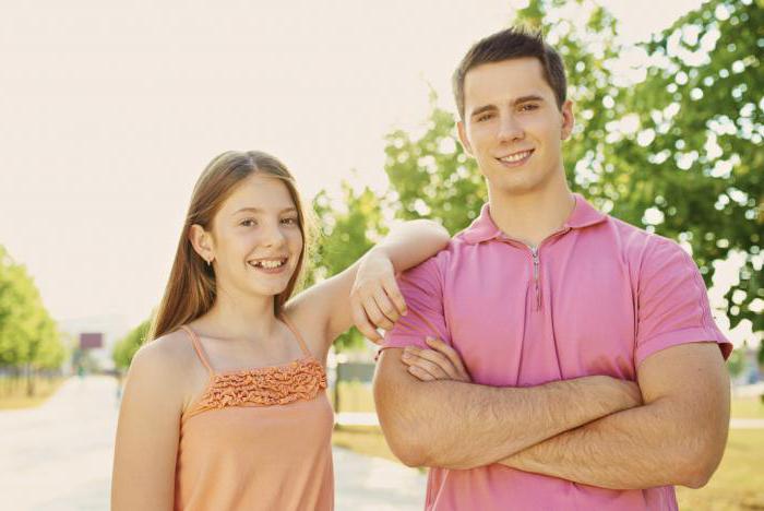 which means half brothers and sisters