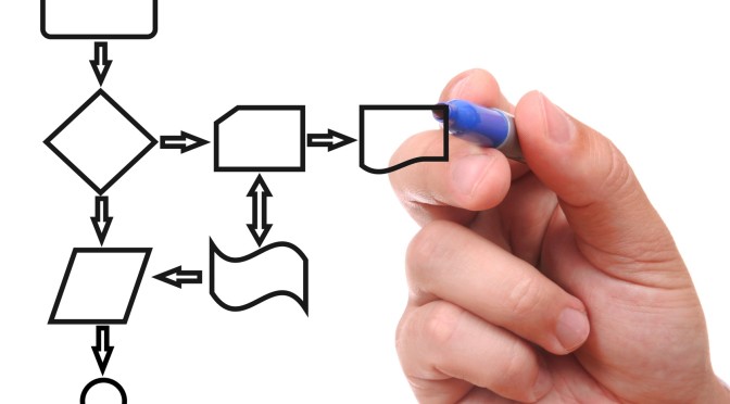 Creation of business processes