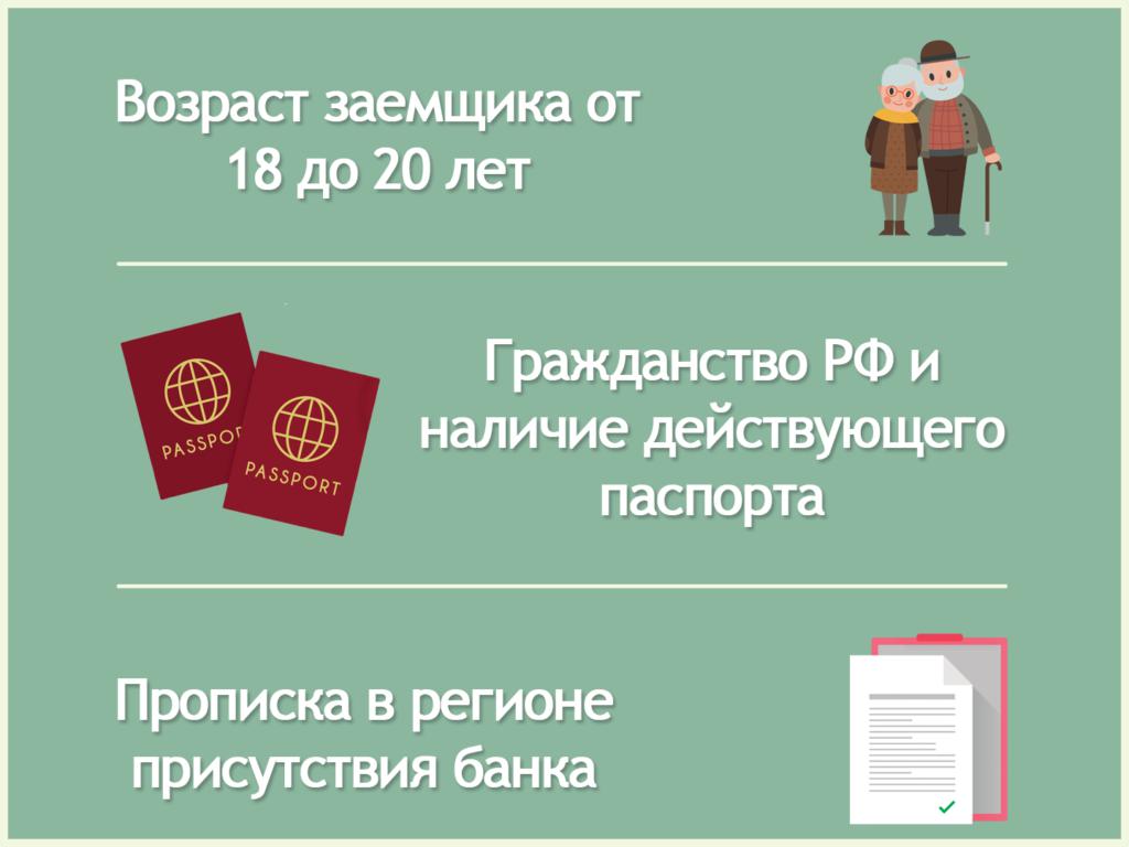 Borrower Requirements