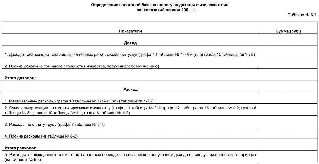 book of income and expenses