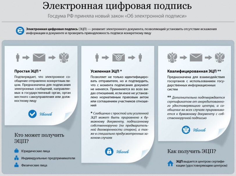 Electronic signature