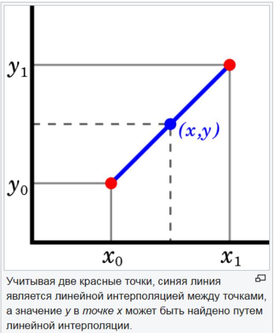 Prediction extrapolation method