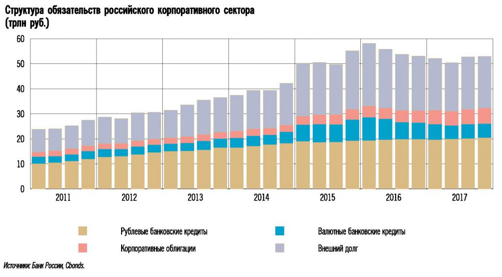 Corporate Debt Structure