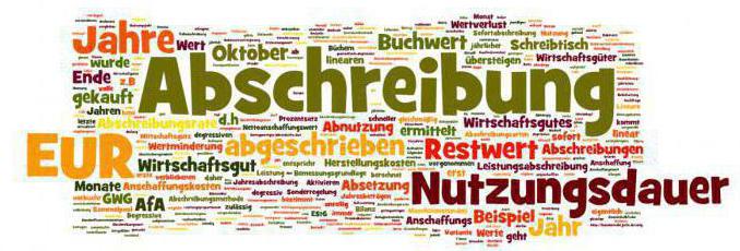 depreciation of fixed assets