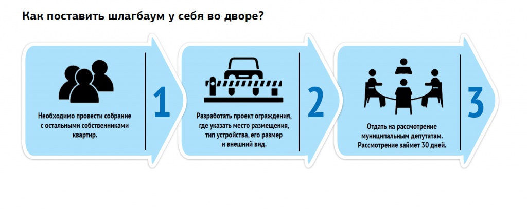 installation instructions for the barrier