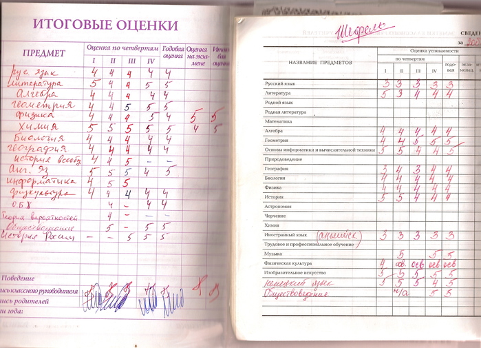 Final grade in physical education