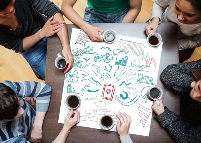 business objectives should be ranked